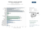 estudios de mercado y posicionamiento en chats de inteligencia artificial de Distribuidores especializados en productos cárnicos, quesos, embutidos y vinos gourmet para hostelería y retail