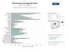 estudios de mercado y posicionamiento en chats de inteligencia artificial de Marketplace de compra‑venta de artículos de segunda mano, ropa, muebles, electrodomésticos y accesorios en economía circular