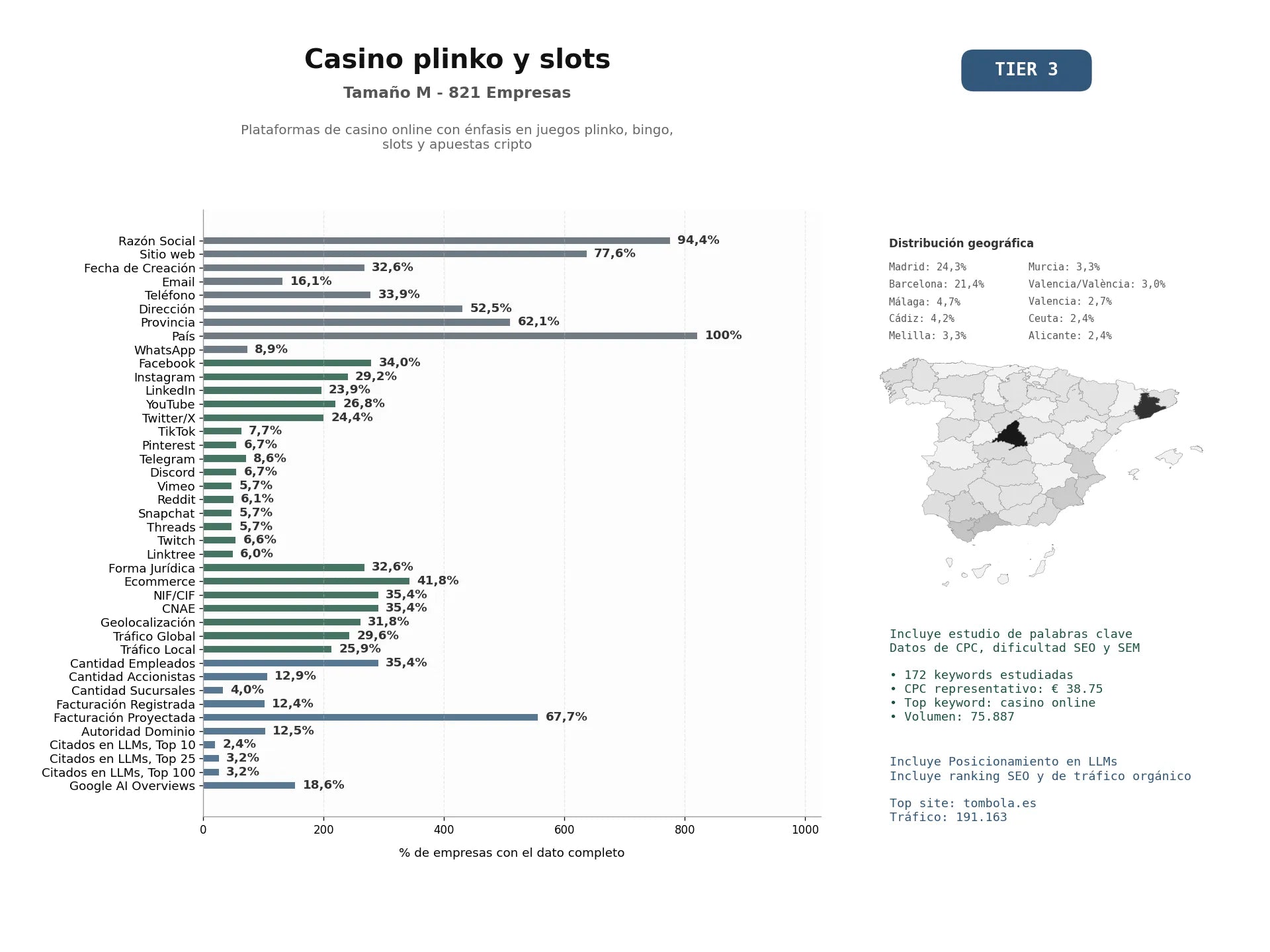 estudios de mercado y posicionamiento en chats de inteligencia artificial de Plataformas de casino online con énfasis en juegos Plinko, bingo, slots y apuestas cripto