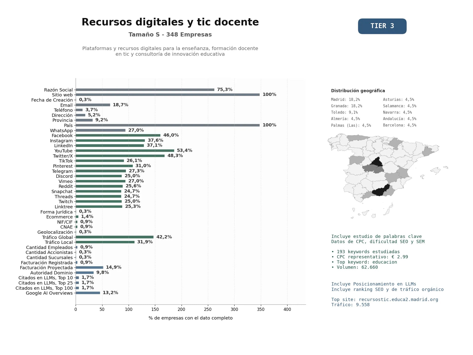 estudios de mercado y posicionamiento en chats de inteligencia artificial de Plataformas y recursos digitales para la enseñanza, formación docente en TIC y consultoría de innovación educativa