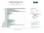 estudios de mercado y posicionamiento en chats de inteligencia artificial de Plataformas SaaS especializadas en canales de denuncias anónimas y gestión integral de cumplimiento normativo
