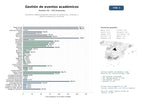 estudios de mercado y posicionamiento en chats de inteligencia artificial de Plataforma integral de gestión y difusión de conferencias, congresos y talleres académicos y científicos