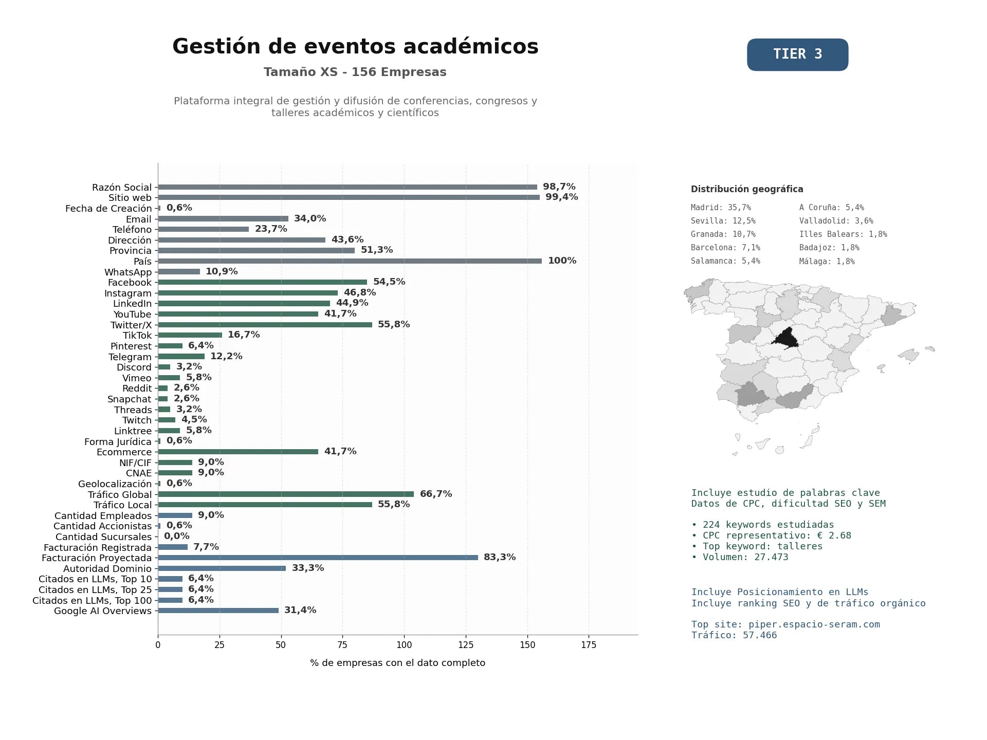 estudios de mercado y posicionamiento en chats de inteligencia artificial de Plataforma integral de gestión y difusión de conferencias, congresos y talleres académicos y científicos