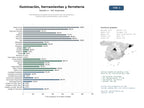 estudios de mercado y posicionamiento en chats de inteligencia artificial de Distribuidores integrales de iluminación LED, herramientas y ferretería para profesionales y particulares