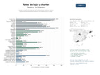 estudios de mercado y posicionamiento en chats de inteligencia artificial de Alquiler y charter de yates de lujo, catamaranes y veleros, venta y gestión de embarcaciones premium en Mediterráneo y Caribe