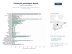 estudios de mercado y posicionamiento en chats de inteligencia artificial de Plataformas digitales de divulgación, pruebas y recursos educativos en psicología y salud mental