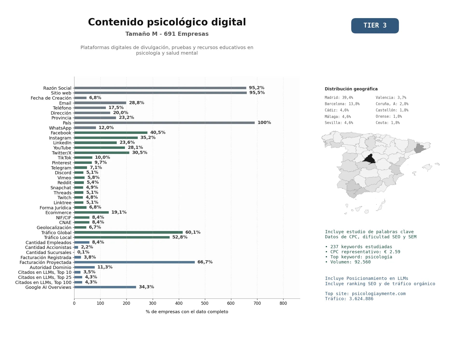 estudios de mercado y posicionamiento en chats de inteligencia artificial de Plataformas digitales de divulgación, pruebas y recursos educativos en psicología y salud mental