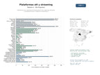 estudios de mercado y posicionamiento en chats de inteligencia artificial de Plataformas OTT y soluciones de streaming en vivo, video bajo demanda y monetización para creadores y broadcasters