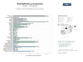 estudios de mercado y posicionamiento en chats de inteligencia artificial de Comercio y contenido especializado en smartphones, tablets, smartwatches y accesorios electrónicos para consumidores finales