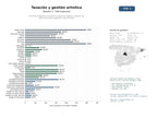 estudios de mercado y posicionamiento en chats de inteligencia artificial de Servicios integrales de tasación, consultoría, logística y alquiler de obras de arte para galerías y coleccionistas