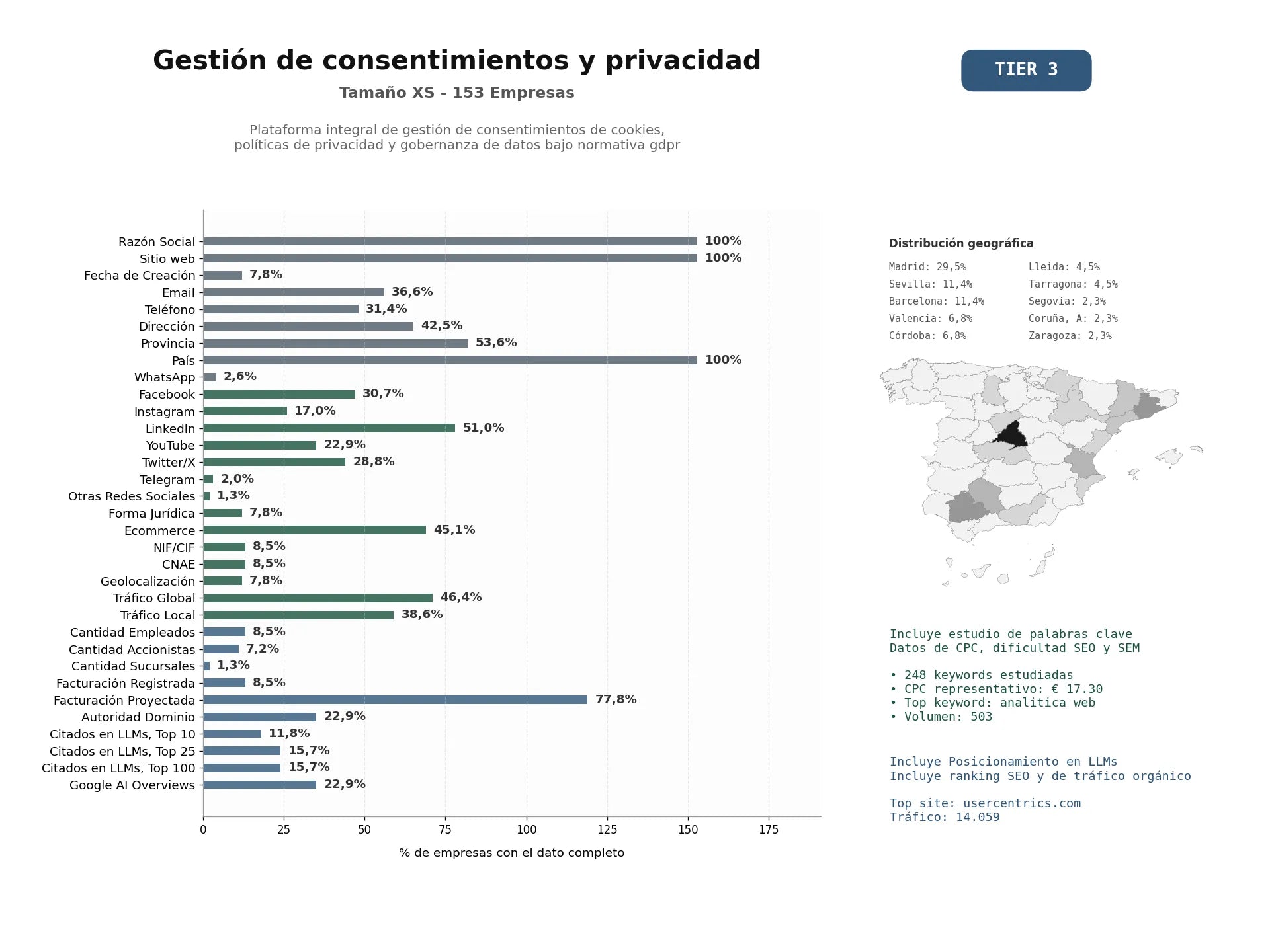 estudios de mercado y posicionamiento en chats de inteligencia artificial de Plataforma integral de gestión de consentimientos de cookies, políticas de privacidad y gobernanza de datos bajo normativa GDPR