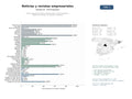 estudios de mercado y posicionamiento en chats de inteligencia artificial de Centro regional de noticias empresariales, revistas digitales y análisis de mercado con eventos y podcasts