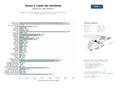 estudios de mercado y posicionamiento en chats de inteligencia artificial de Plataforma nacional de guías y rutas de senderismo, montaña y ferratas con contenido fotográfico y accesibilidad