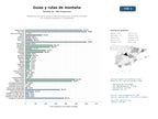 estudios de mercado y posicionamiento en chats de inteligencia artificial de Plataforma nacional de guías y rutas de senderismo, montaña y ferratas con contenido fotográfico y accesibilidad