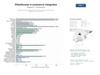 estudios de mercado y posicionamiento en chats de inteligencia artificial de Plataformas SaaS integrales para creación y gestión de tiendas online, pagos, envíos y multicanal