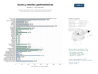 estudios de mercado y posicionamiento en chats de inteligencia artificial de Plataforma editorial de reseñas y guías gastronómicas centrada en restaurantes, bares, tapas y experiencias culinarias locales