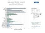 estudios de mercado y posicionamiento en chats de inteligencia artificial de Soluciones integrales de aspiración centralizada y filtración industrial para sectores químicos, metalúrgicos y alimentarios