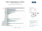 estudios de mercado y posicionamiento en chats de inteligencia artificial de Productos tópicos antiinflamatorios y de magnesio para alivio muscular, articular y cuidado de la piel de deportistas y hombres