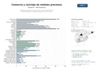 estudios de mercado y posicionamiento en chats de inteligencia artificial de Plataforma integral de compra, venta, reciclaje y refinación de metales preciosos con análisis de precios y servicios de IA
