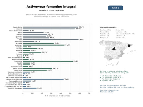 estudios de mercado y posicionamiento en chats de inteligencia artificial de Marcas de ropa deportiva y activewear femenino con leggings, tops, sujetadores y experiencias de yoga y bienestar