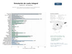 estudios de mercado y posicionamiento en chats de inteligencia artificial de Desarrollo, venta y operación de simuladores de vuelo y plataformas de entrenamiento virtual para pilotos y entusiastas