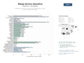 estudios de mercado y posicionamiento en chats de inteligencia artificial de Plataforma de recursos educativos y cursos especializados en dibujo técnico y representación gráfica