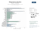 estudios de mercado y posicionamiento en chats de inteligencia artificial de Plataforma de recursos educativos y cursos especializados en dibujo técnico y representación gráfica