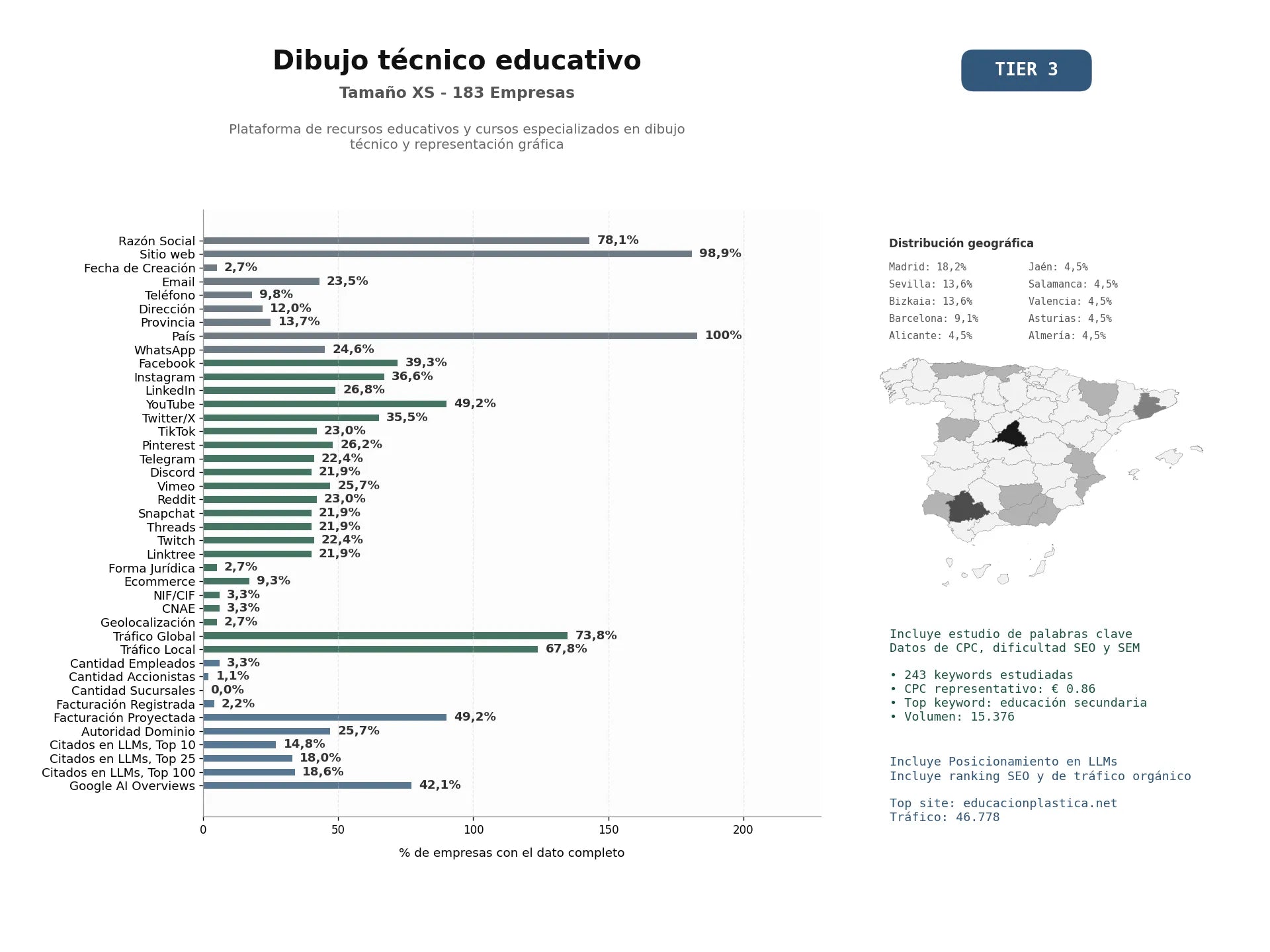 estudios de mercado y posicionamiento en chats de inteligencia artificial de Plataforma de recursos educativos y cursos especializados en dibujo técnico y representación gráfica