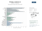 estudios de mercado y posicionamiento en chats de inteligencia artificial de Soluciones integrales de blindaje, filtrado y medición de radiación electromagnética para hogares, industrias y entornos médicos