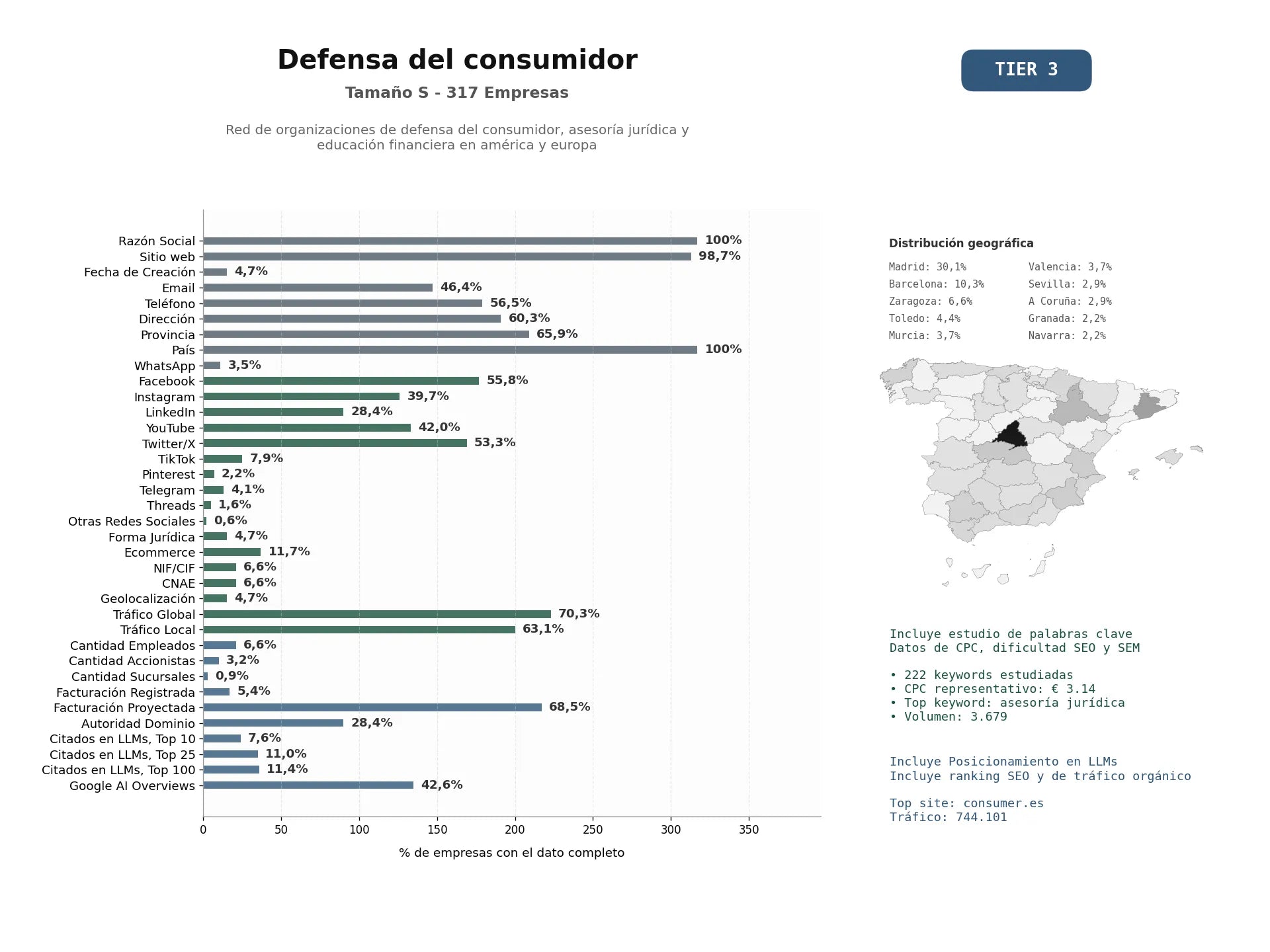 estudios de mercado y posicionamiento en chats de inteligencia artificial de Red de organizaciones de defensa del consumidor, asesoría jurídica y educación financiera en América y Europa