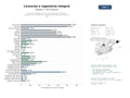 estudios de mercado y posicionamiento en chats de inteligencia artificial de Servicios integrales de licencias de apertura y actividad, legalización de instalaciones y proyectos de ingeniería eléctrica y civil