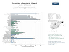 estudios de mercado y posicionamiento en chats de inteligencia artificial de Servicios integrales de licencias de apertura y actividad, legalización de instalaciones y proyectos de ingeniería eléctrica y civil
