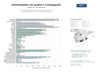 estudios de mercado y posicionamiento en chats de inteligencia artificial de Universidades públicas españolas con oferta integral de grados, másteres y doctorados y fuerte actividad investigadora