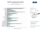 estudios de mercado y posicionamiento en chats de inteligencia artificial de Plataforma integral de reservas y gestión para campings, glamping y alojamientos vacacionales en Europa