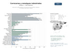 estudios de mercado y posicionamiento en chats de inteligencia artificial de Fabricación y personalización de carrocerías para camiones, autobuses y remolques industriales a medida
