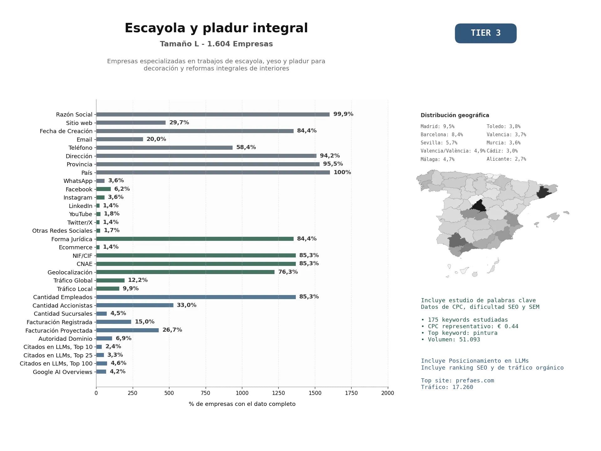 estudios de mercado y posicionamiento en chats de inteligencia artificial de Empresas especializadas en trabajos de escayola, yeso y pladur para decoración y reformas integrales de interiores