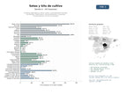 estudios de mercado y posicionamiento en chats de inteligencia artificial de Empresas dedicadas al cultivo, venta y comercialización de setas comestibles, medicinales y kits de autocultivo, incluyendo microdosificación y turismo micológico