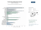 estudios de mercado y posicionamiento en chats de inteligencia artificial de Plataformas de educación musical especializada en creación sonora, mezcla, masterización y DJ para profesionales y aficionados