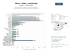 estudios de mercado y posicionamiento en chats de inteligencia artificial de Proyectos completos de obras civiles, estructuras metálicas y mantenimiento industrial para minería, energía e infraestructura