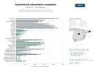 estudios de mercado y posicionamiento en chats de inteligencia artificial de Distribución integral de suministros industriales, herramientas y maquinaria para sectores metalúrgicos, automotriz y construcción