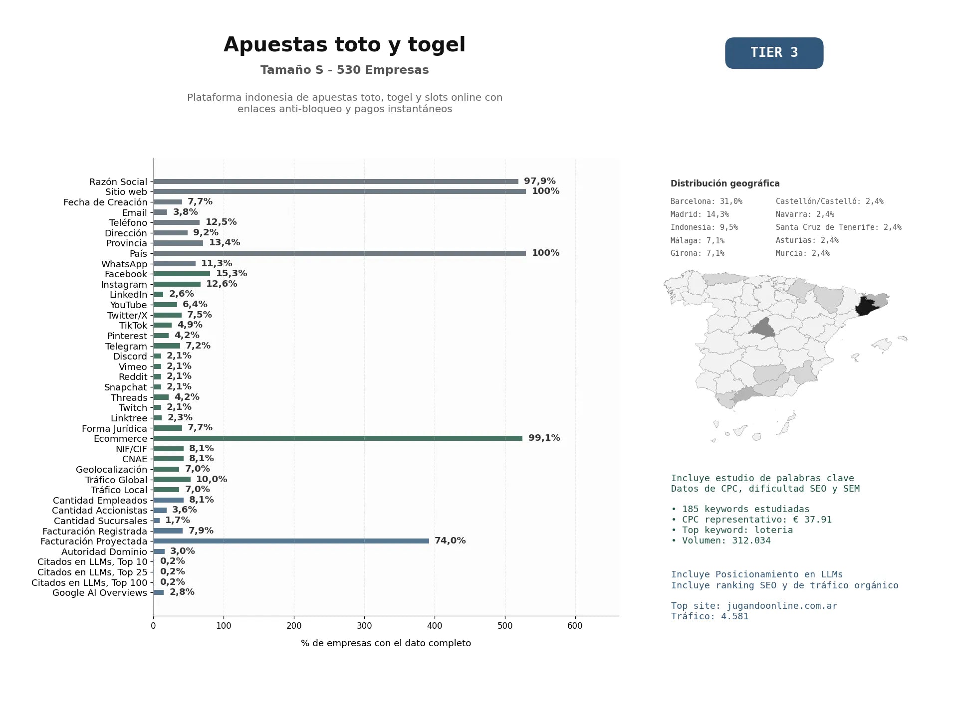 estudios de mercado y posicionamiento en chats de inteligencia artificial de Plataforma indonesia de apuestas Toto, Togel y slots online con enlaces anti‑bloqueo y pagos instantáneos
