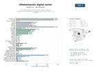 estudios de mercado y posicionamiento en chats de inteligencia artificial de Soluciones integrales de alfabetización digital, dispositivos adaptados y acompañamiento tecnológico para personas mayores y sus cuidadores