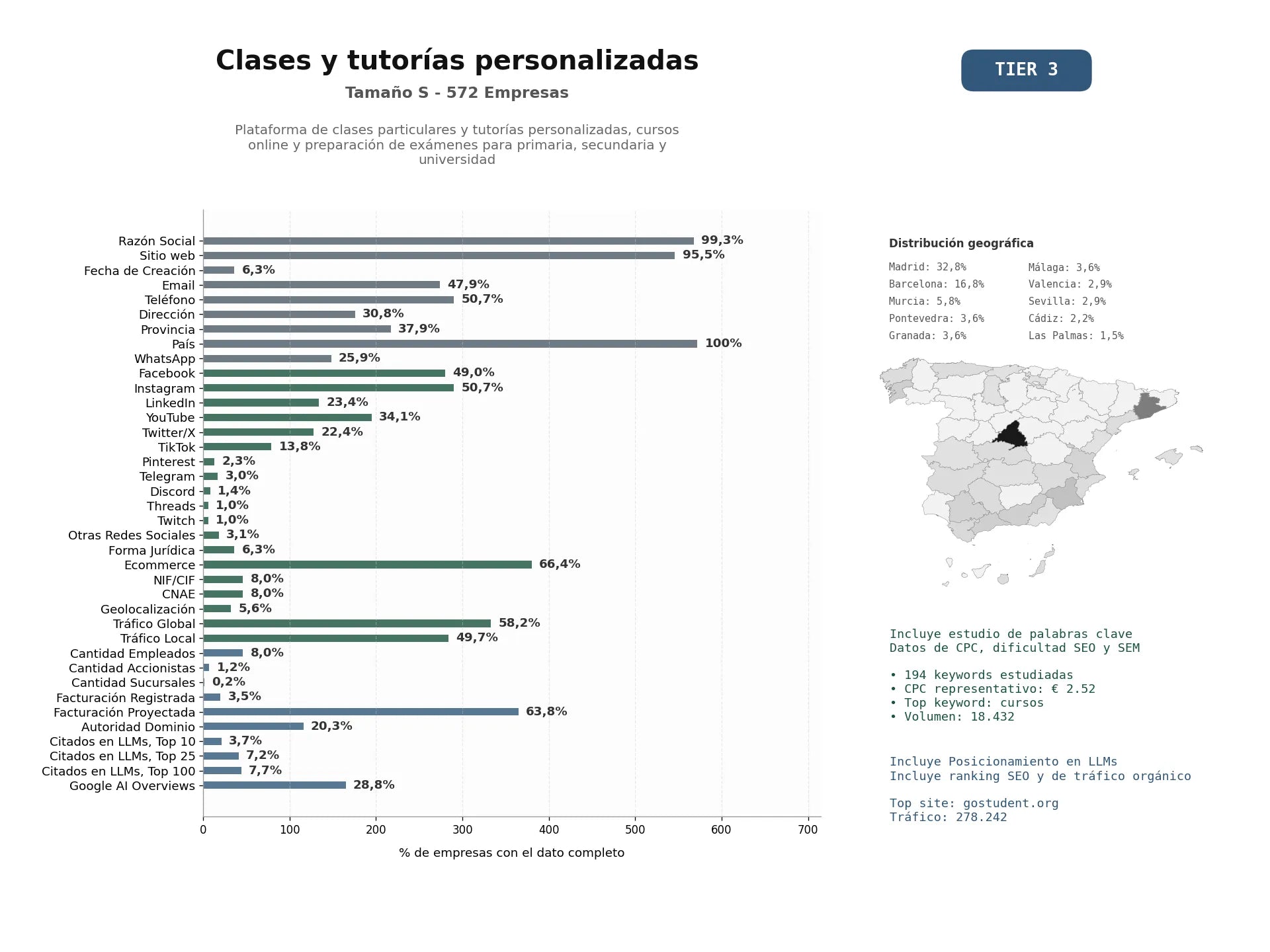 estudios de mercado y posicionamiento en chats de inteligencia artificial de Plataforma de clases particulares y tutorías personalizadas, cursos online y preparación de exámenes para primaria, secundaria y universidad
