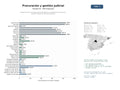 estudios de mercado y posicionamiento en chats de inteligencia artificial de Despachos de procuradores especializados en representación procesal y gestión integral de trámites judiciales