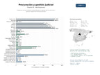 estudios de mercado y posicionamiento en chats de inteligencia artificial de Despachos de procuradores especializados en representación procesal y gestión integral de trámites judiciales