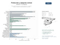 estudios de mercado y posicionamiento en chats de inteligencia artificial de Red nacional de protectoras y refugios dedicados a la adopción, acogida y rescate de animales domésticos y silvestres