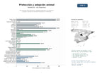 estudios de mercado y posicionamiento en chats de inteligencia artificial de Red nacional de protectoras y refugios dedicados a la adopción, acogida y rescate de animales domésticos y silvestres