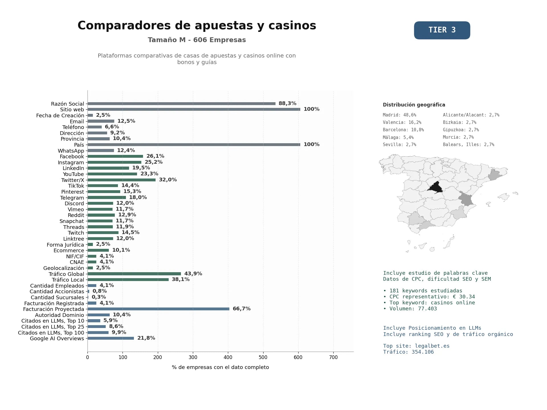 estudios de mercado y posicionamiento en chats de inteligencia artificial de Plataformas comparativas de casas de apuestas y casinos online con bonos y guías