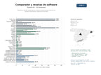 estudios de mercado y posicionamiento en chats de inteligencia artificial de Plataforma B2B de comparadores, reseñas y asesoría para selección de software empresarial y generación de leads