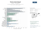 estudios de mercado y posicionamiento en chats de inteligencia artificial de Red integral de servicios médicos y hospitalarios, incluyendo atención primaria, urgencias, cirugía y odontología
